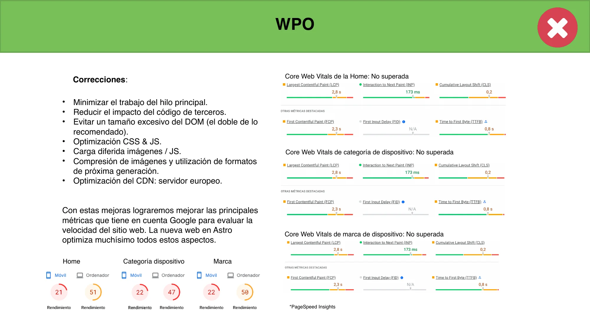 StronaSpeed Insights: Lighthouse 21 on mobile, 51 on desktop. Core Web Vitals: Not passed across all page types