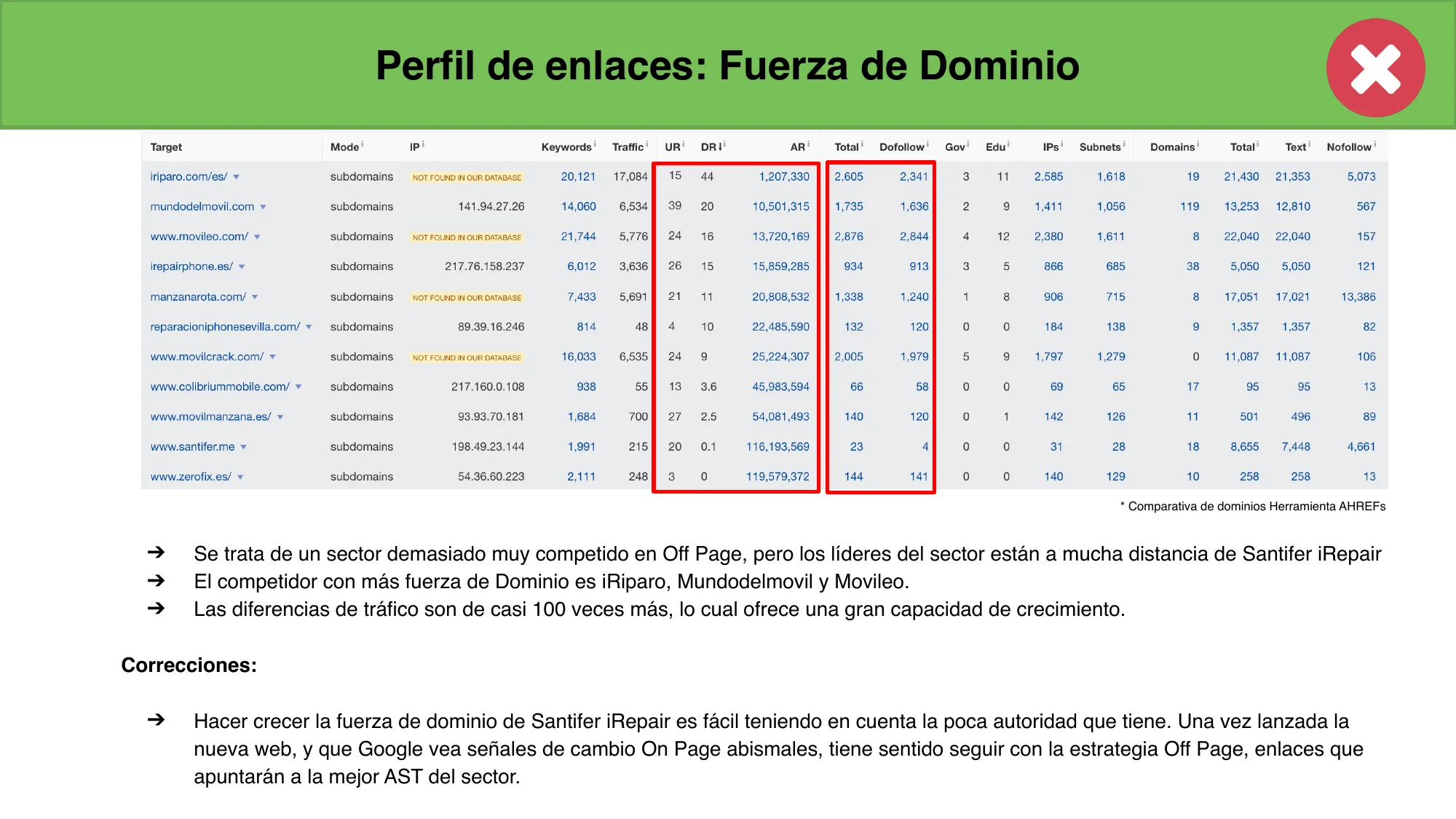 AHREFs sector comparison: santifer.me with DR 0.1 and 23 backlinks vs competitors with thousands